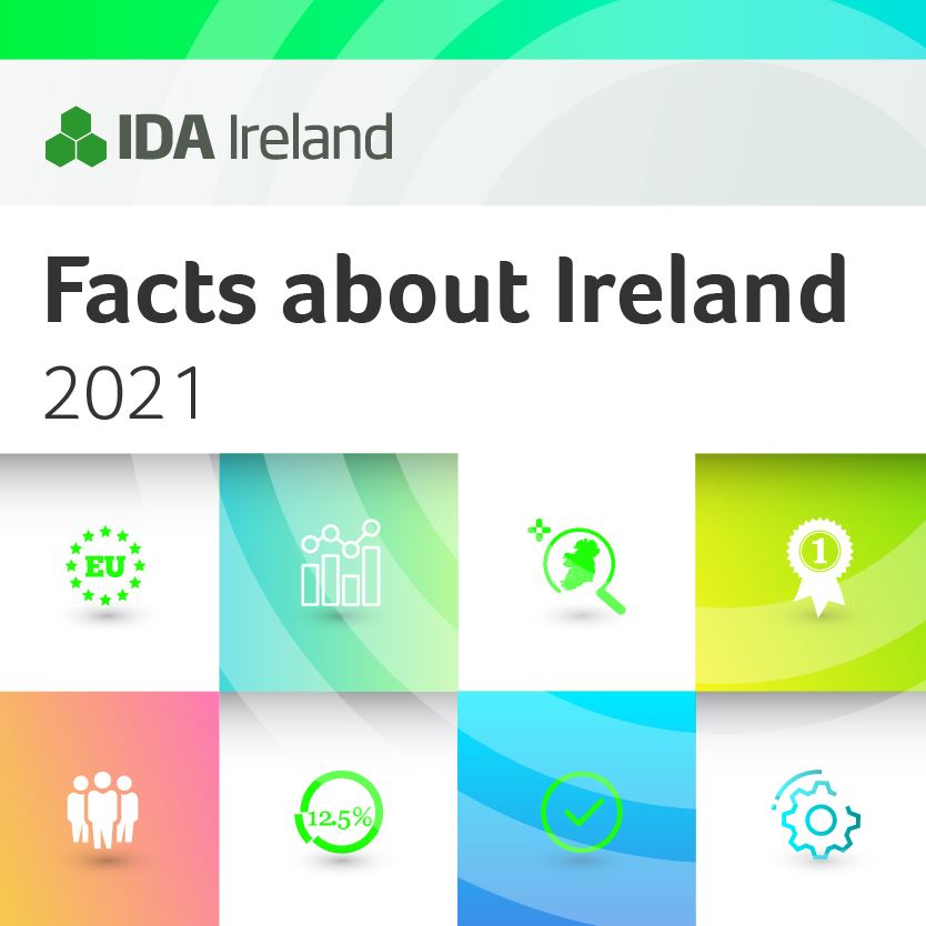 Facts About Ireland 2021