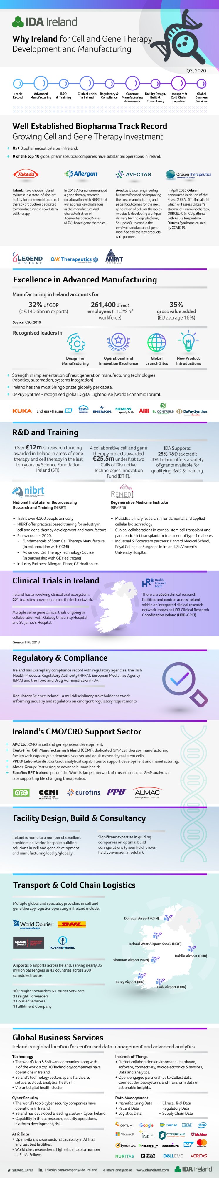 Why Ireland for Cell and Gene Therapy Development and Manufacturing