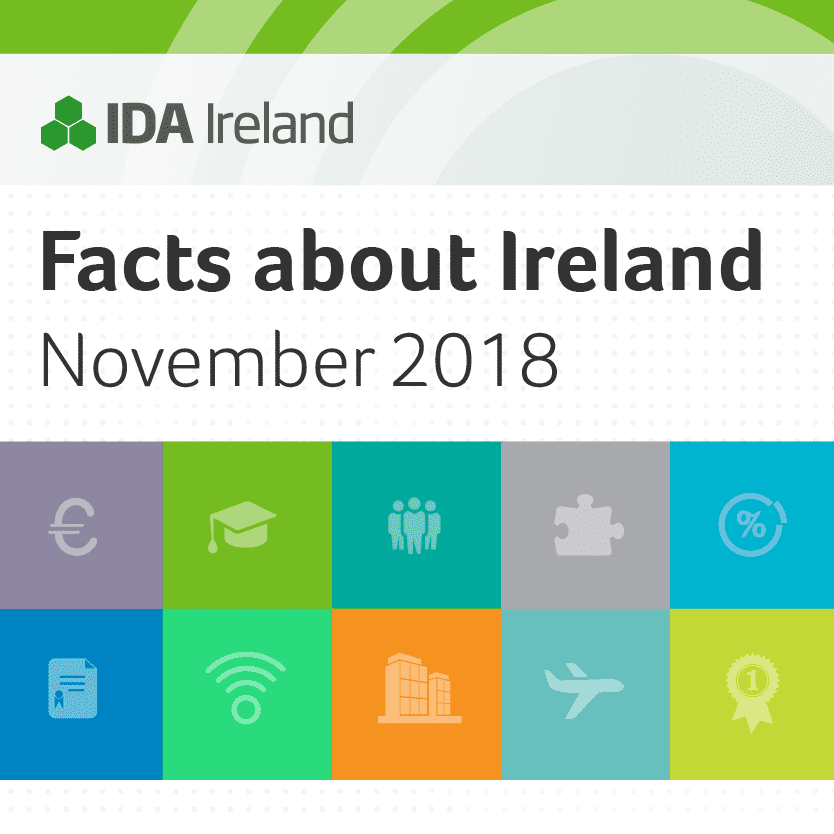 Facts About Ireland 2018